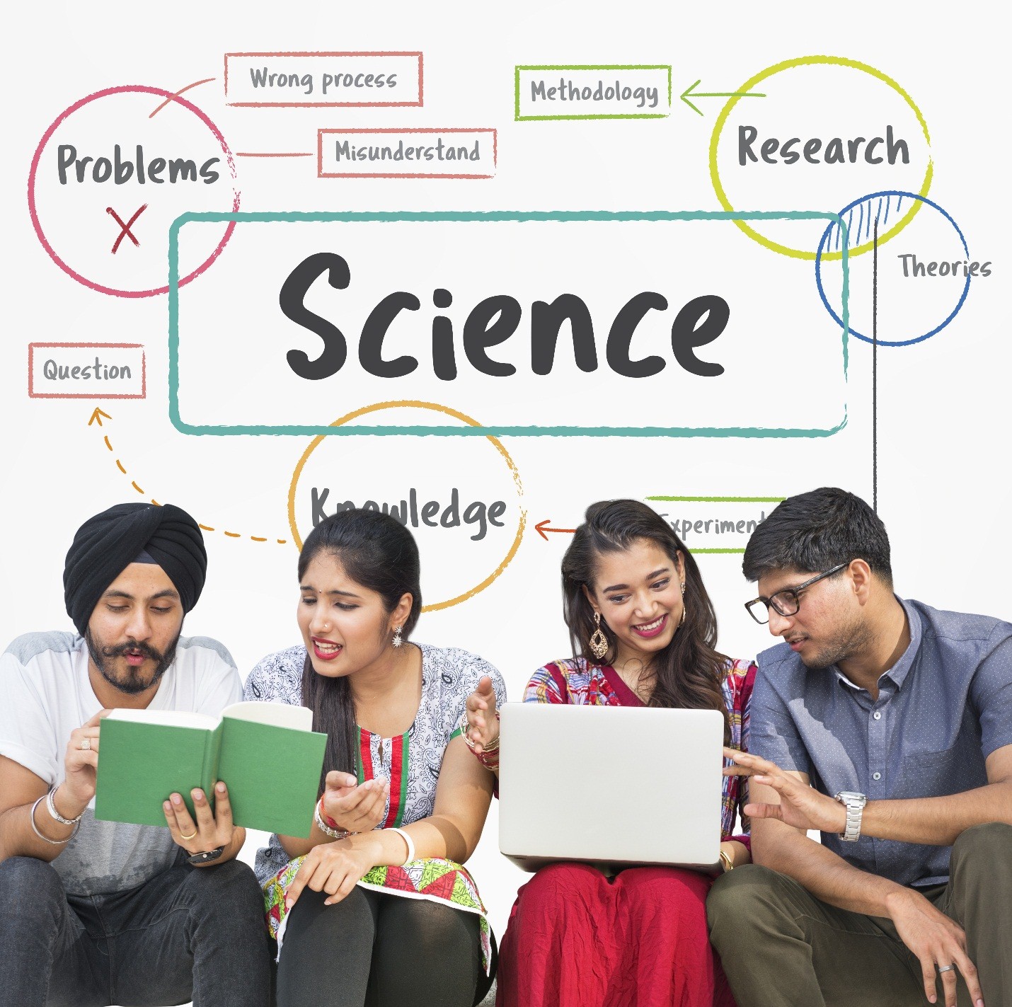 What is sliding friction? Explanation from Class 8 Science