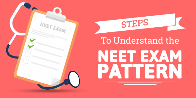 NEET Exam Pattern