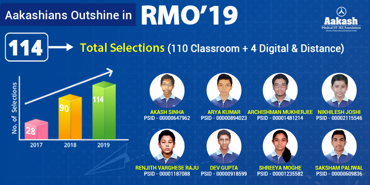 RMO Results declared