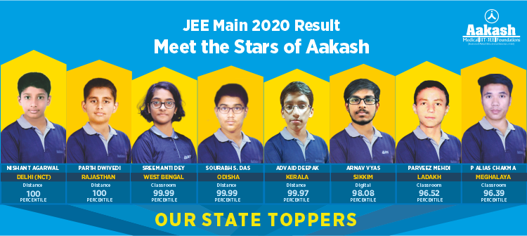 JEE Main Results 2020: Meet Aakash Toppers