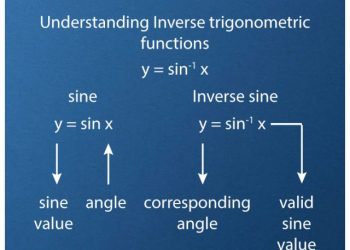 cropped-Inverse-trigonometry1-1.jpg