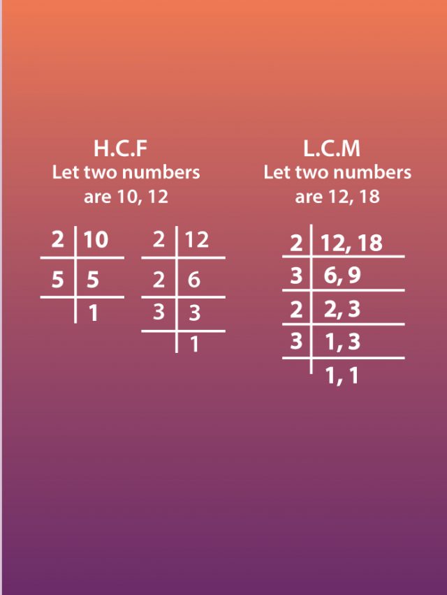 Difference Between HCF and LCM - Aakash Blog