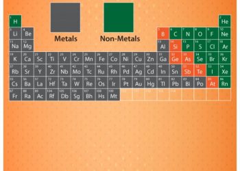 cropped-metals-and-non-metals-periodic-table-1.jpg