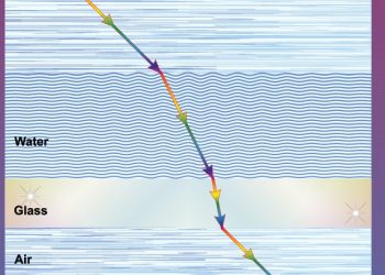 How to define refractive index of a glass? Check expert's answer