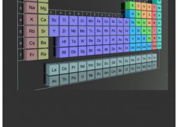 cropped-Periodic-table-groups-and-periods3.jpg