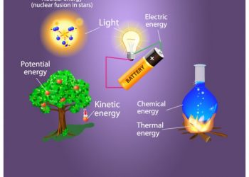 cropped-Various-forms-of-energy-2-1.jpg