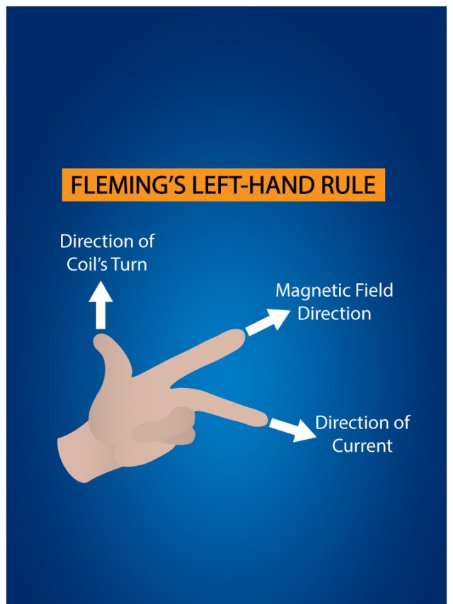 Three Appliances That Function on Fleming’s Left Hand Rule