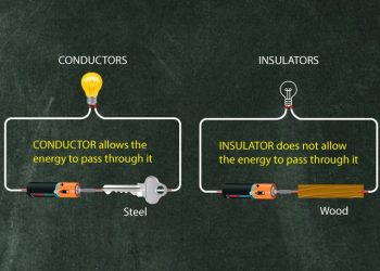 Semiconductors and Insulators: Important Physics concept for JEE 2022 exam