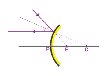 Rules-of-reflection-for-concave-and-convex-mirrors-5-1