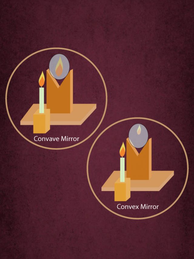 Rules of Reflection for Concave and Convex Mirrors