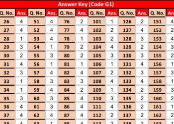 JEE Main Answer Key 2024 Released on jeemain.nta.ac.in, Check JEE Main Session 1 Answer Key & Question Paper PDF Here