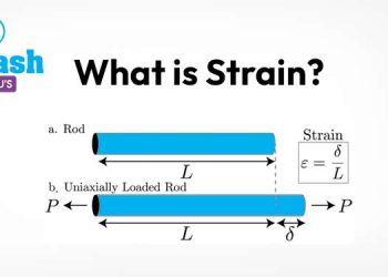 What is Strain?