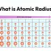 What is Atomic Radius?