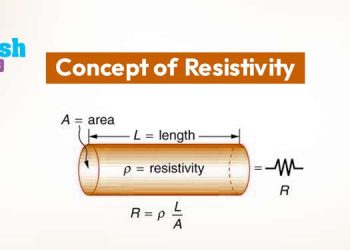 Concept of Resistivity