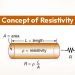 Concept of Resistivity