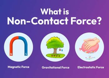 What is Non-Contact Force?