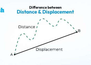 What is the Difference between Distance and Displacement?