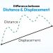 What is the Difference between Distance and Displacement?