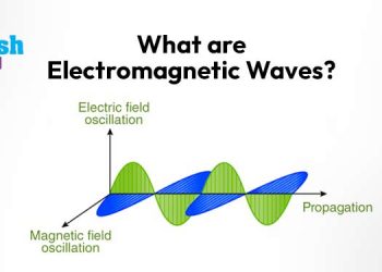 What are Electromagnetic Waves?
