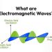 What are Electromagnetic Waves?