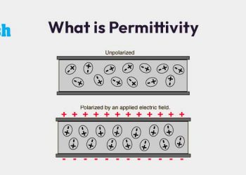 What is Permittivity?