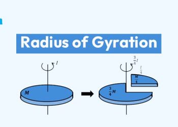 What is the Unit of Radius of Gyration?