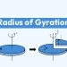 What is the Unit of Radius of Gyration?