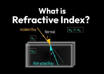 What is Refractive Index