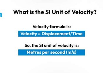 SI Unit of Velocity