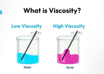 What is Viscosity?