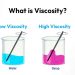 What is Viscosity?