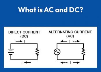 What is AC & DC?
