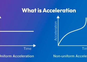 What is Acceleration