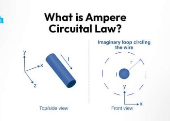 What is Ampere circuital law