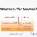 What is a Buffer Solution?