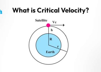 What is Critical Velocity?
