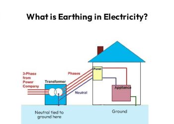 What is Earthing in Electricity?
