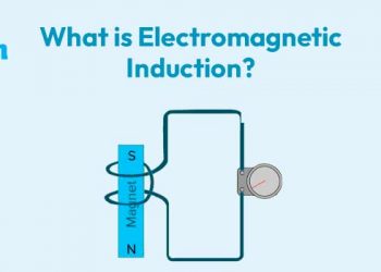 What is Electromagnetic Induction?