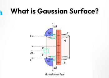 What is a Gaussian Surface?
