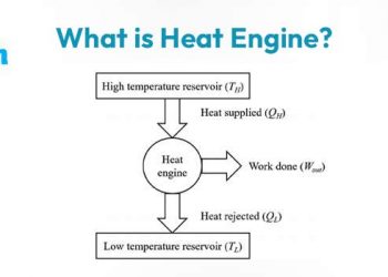 What is Heat Engine?
