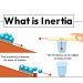 What is Inertia?