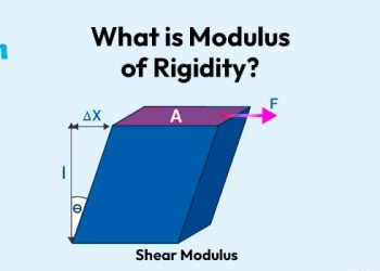What is Modulus of Rigidity?
