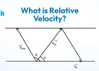 What is Relative Velocity?