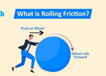 What is Rolling Friction?