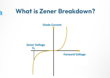 What is Zener Breakdown?