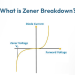 What is Zener Breakdown?