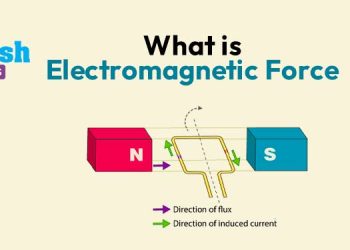 What is electromagnetic Force