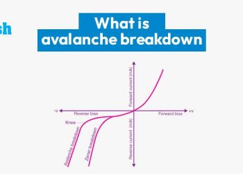 What is Avalanche Breakdown?