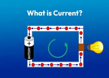 What is Current?
