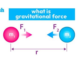 What is Gravitational Force?